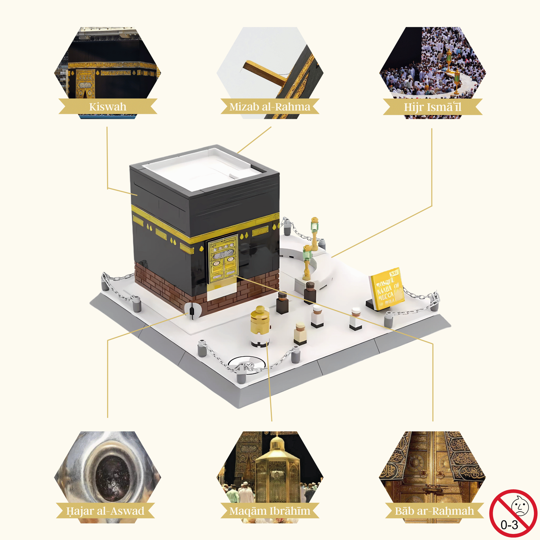 Kaaba Baustein-Set – 446 Teile